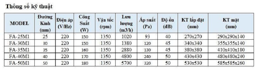 Quạt làm mát Container FA-25M1 Cao Cấp 2026