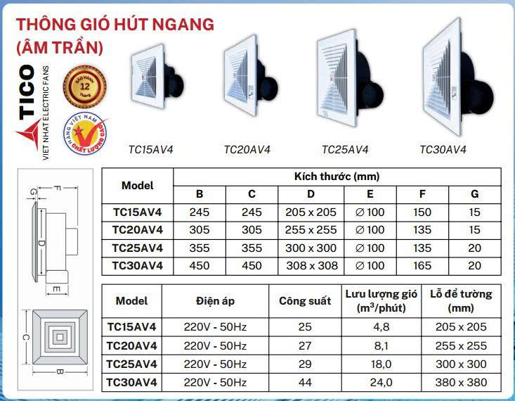 Quạt Thông Gió Tico TC-15AV4