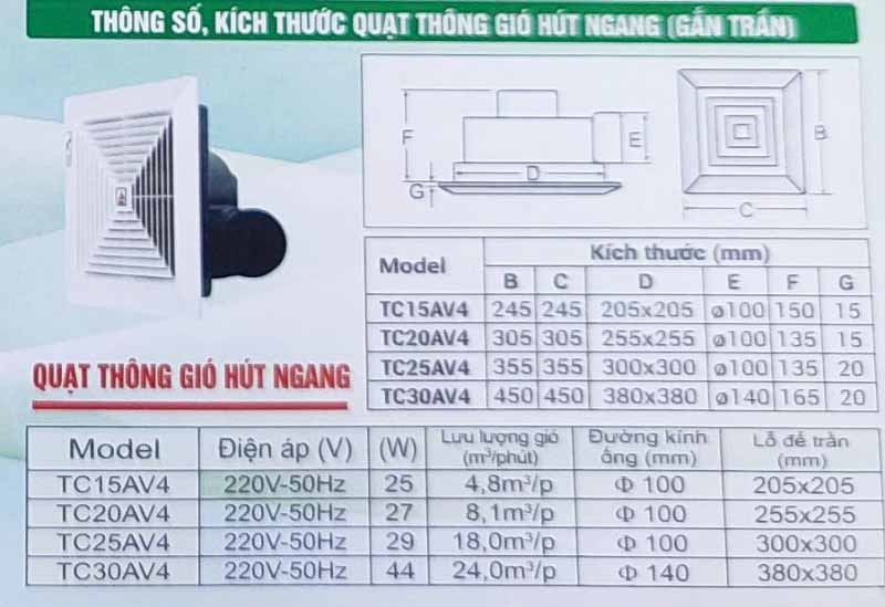 Quạt Thông Gió Tico TC-15AV4