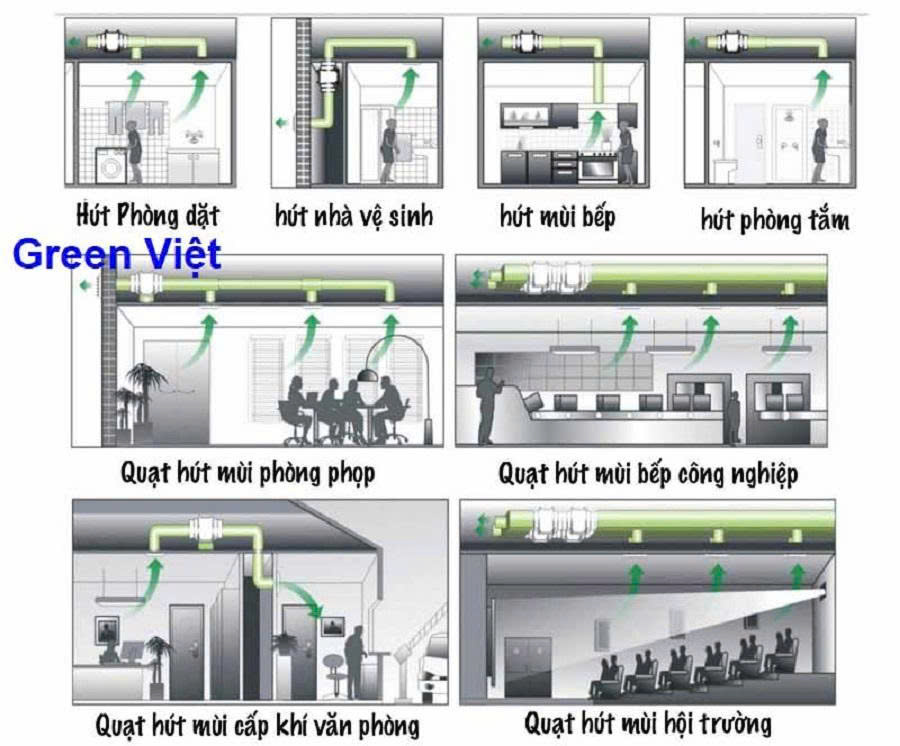 Quạt hút mùi nối ống HF bếp, nhà hàng, quán ăn, căn hộ
