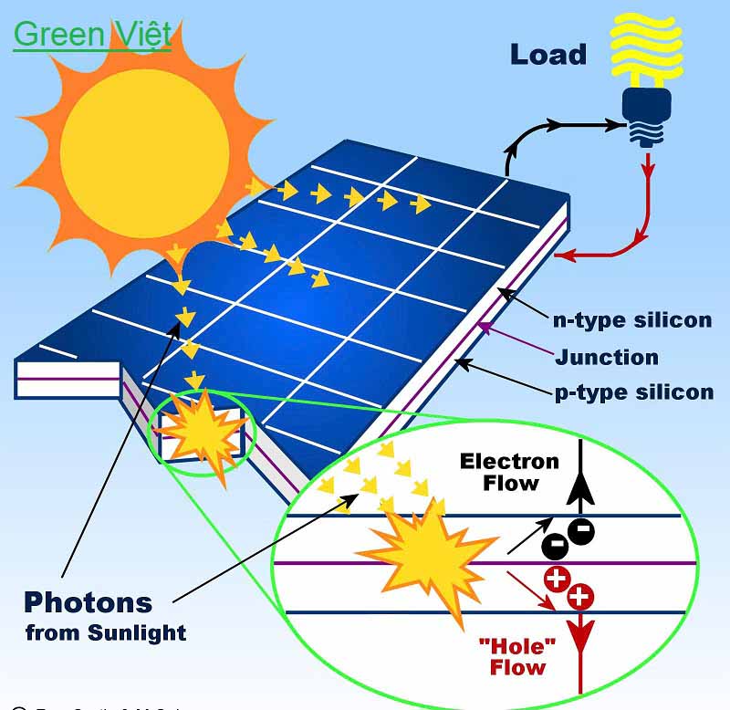 Tấm Pin Đèn Năng Lượng Mặt Trời 100W