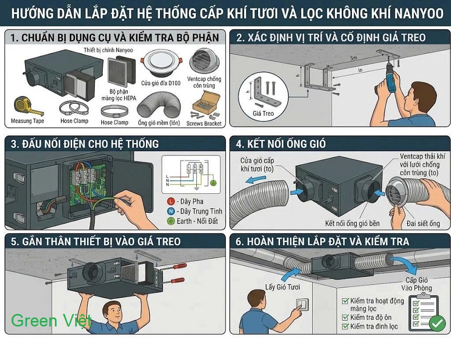 Thiết bị thông gió thu hồi nhiệt NMD