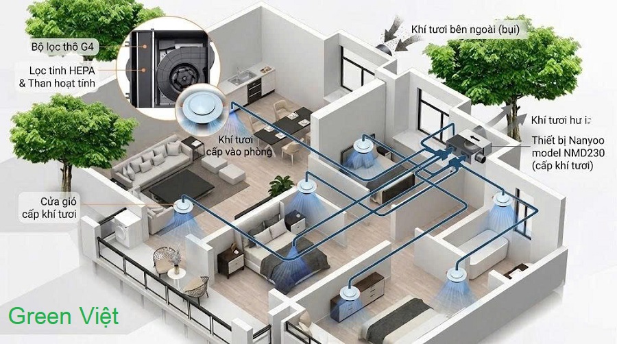 Quạt thông gió cấp khí tươi - Quạt thu hồi nhiệt
