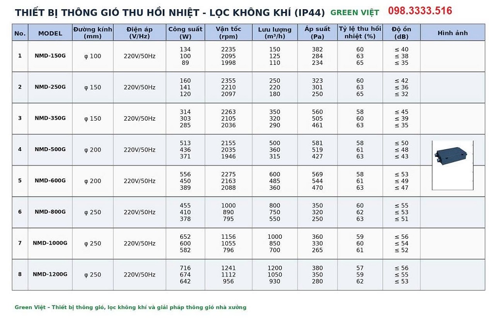 Thiết bị thông gió thu hồi nhiệt NMD
