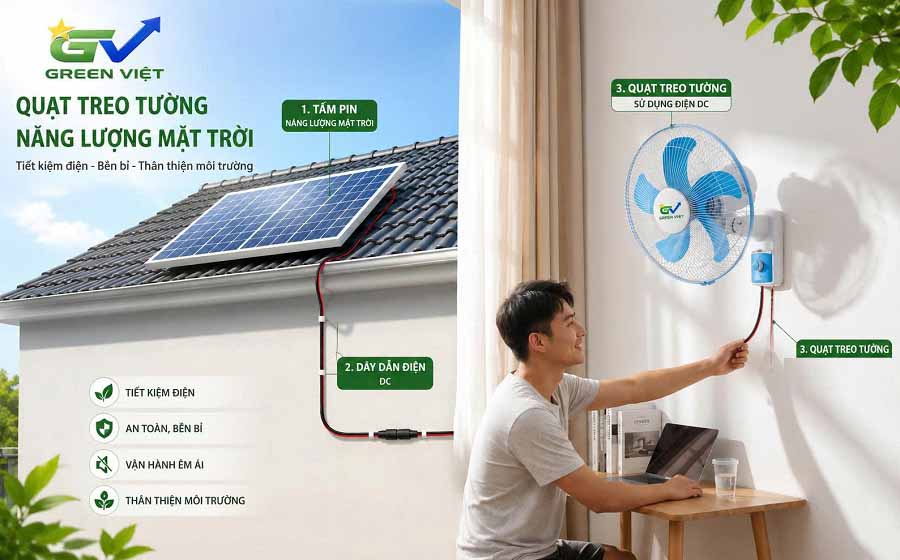 Quạt năng lượng mặt trời QT.03 Treo Tường 3 Số