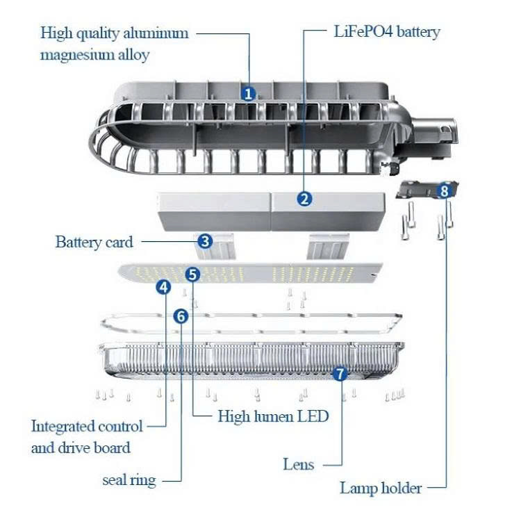 Đèn Đường Năng Lượng Mặt Trời DGC-1000W Cao Cấp