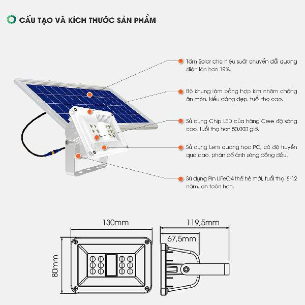 Đèn Năng Lượng Mặt Trời 10W CP01.SL Rạng Đông