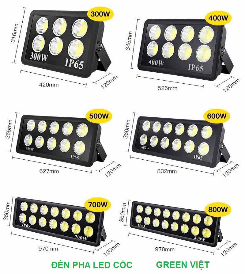 Đèn Pha Led Cốc 300W TD-300 Sân Bóng, Sân Cầu lông