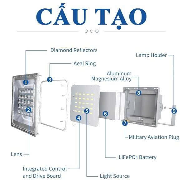 Đèn Pha Năng Lượng Mặt Trời 1000W LED Cree Mỹ