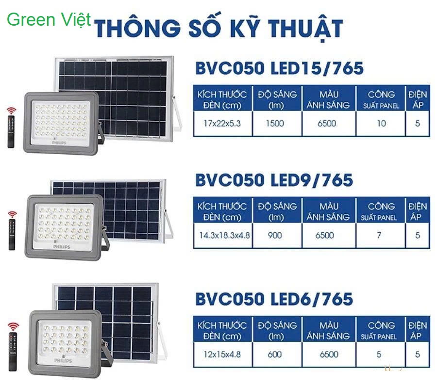 Đèn pha Philips năng lượng mặt trời BVC050