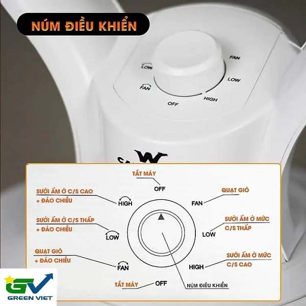 Máy sưởi ấm bằng gốm Ceramic an toàn GH02 hàng chính hãng Green Việt