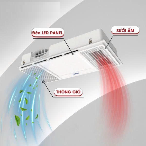 Quạt Sưởi Âm Trần Đa Năng Hans HA2