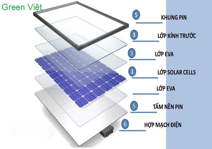 Tấm Pin quạt năng lượng mặt trời