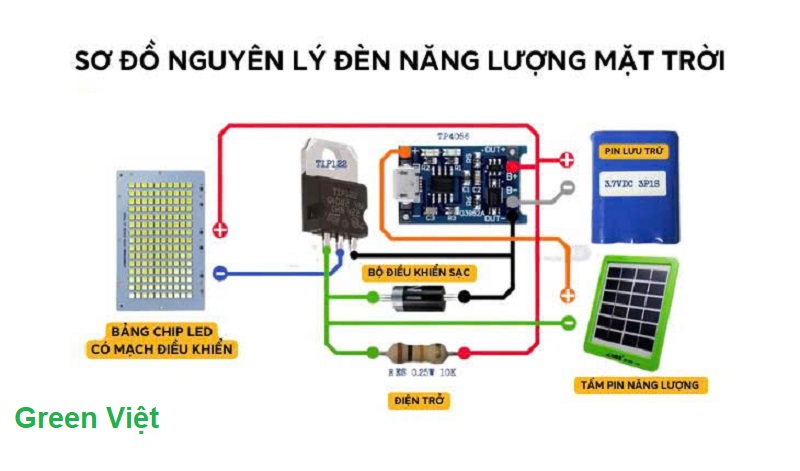 Vỉ led đèn năng lượng mặt trời