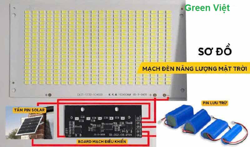 Vỉ led đèn năng lượng mặt trời