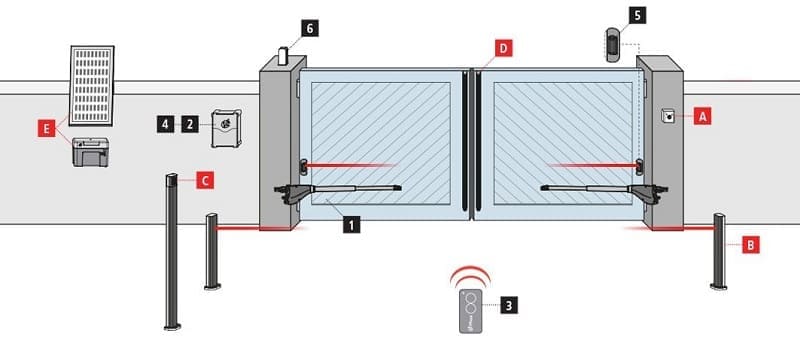 Motor cổng tay đòn Calpso 400kg