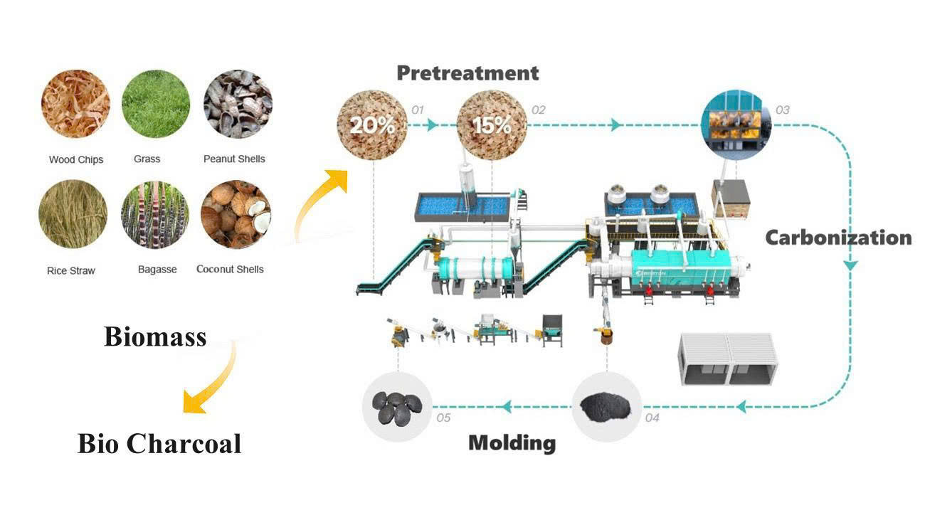 Mô Hình Kinh Tế Tuần Hoàn Sinh Khối Và Biochar Năm 2026