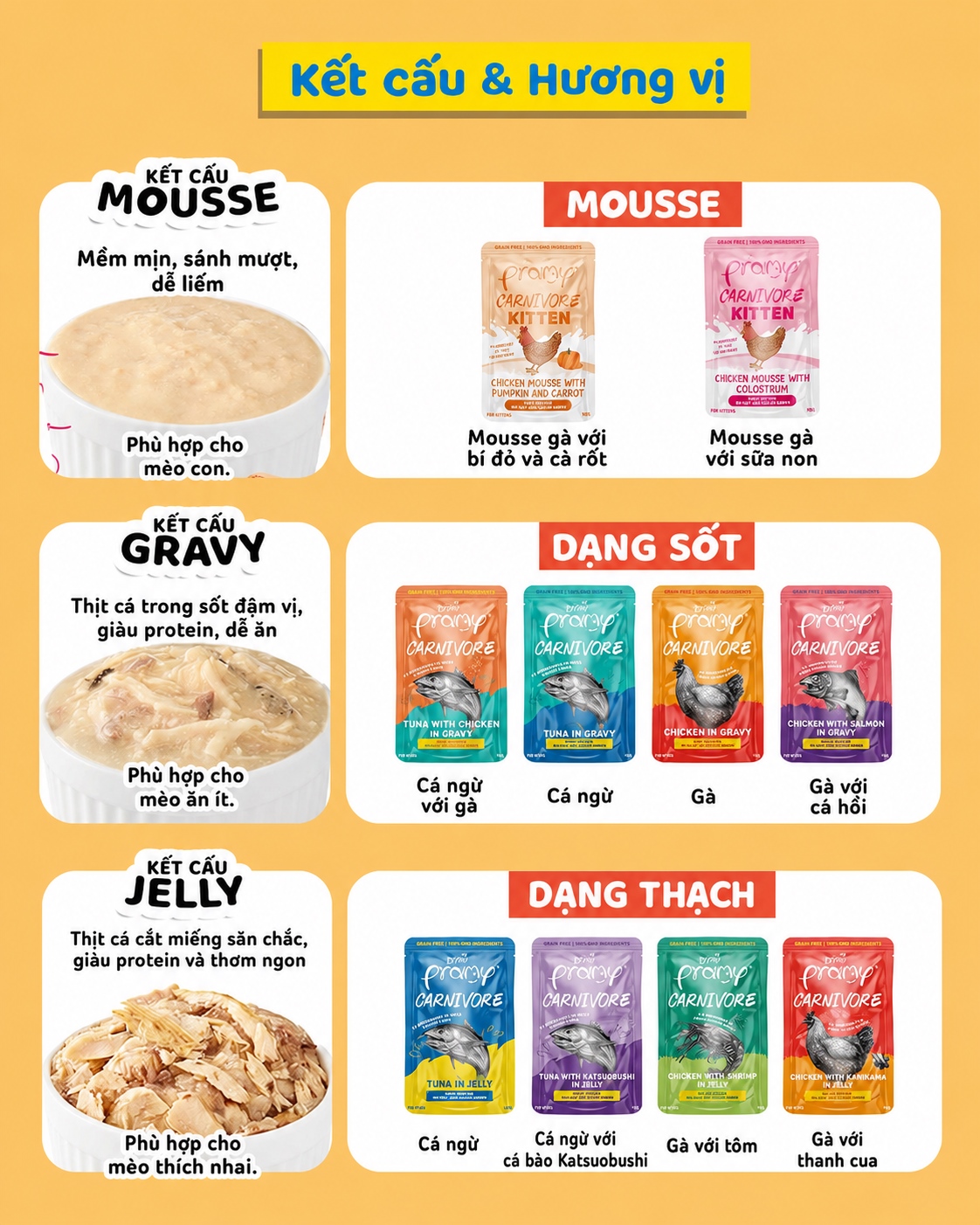 Pate Cho Mèo PRAMY CARNIVORE Vị Gà Topping Tôm Dạng Thạch Jelly 70g