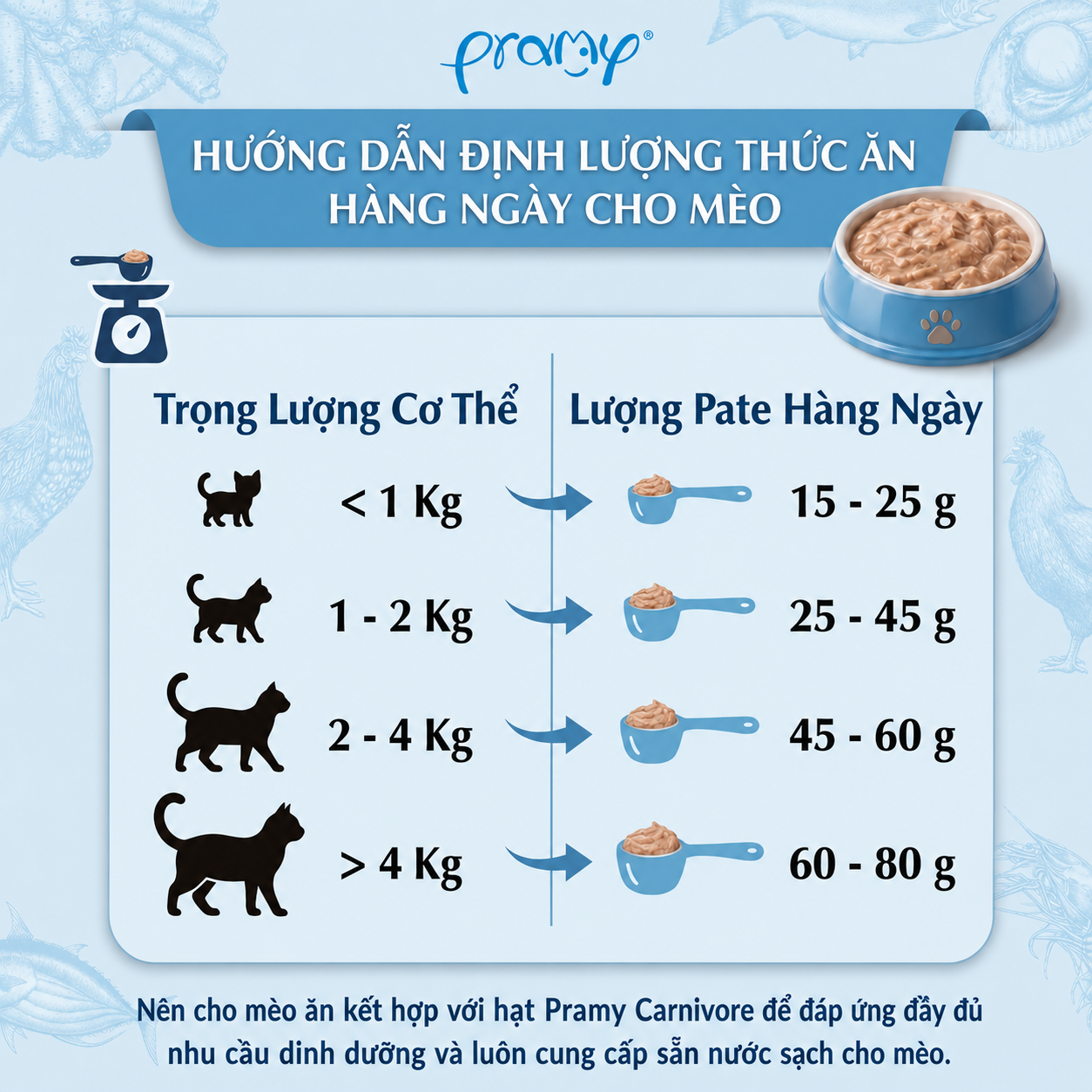 Pate Cho Mèo PRAMY CARNIVORE Vị Gà Topping Tôm Dạng Thạch Jelly 70g