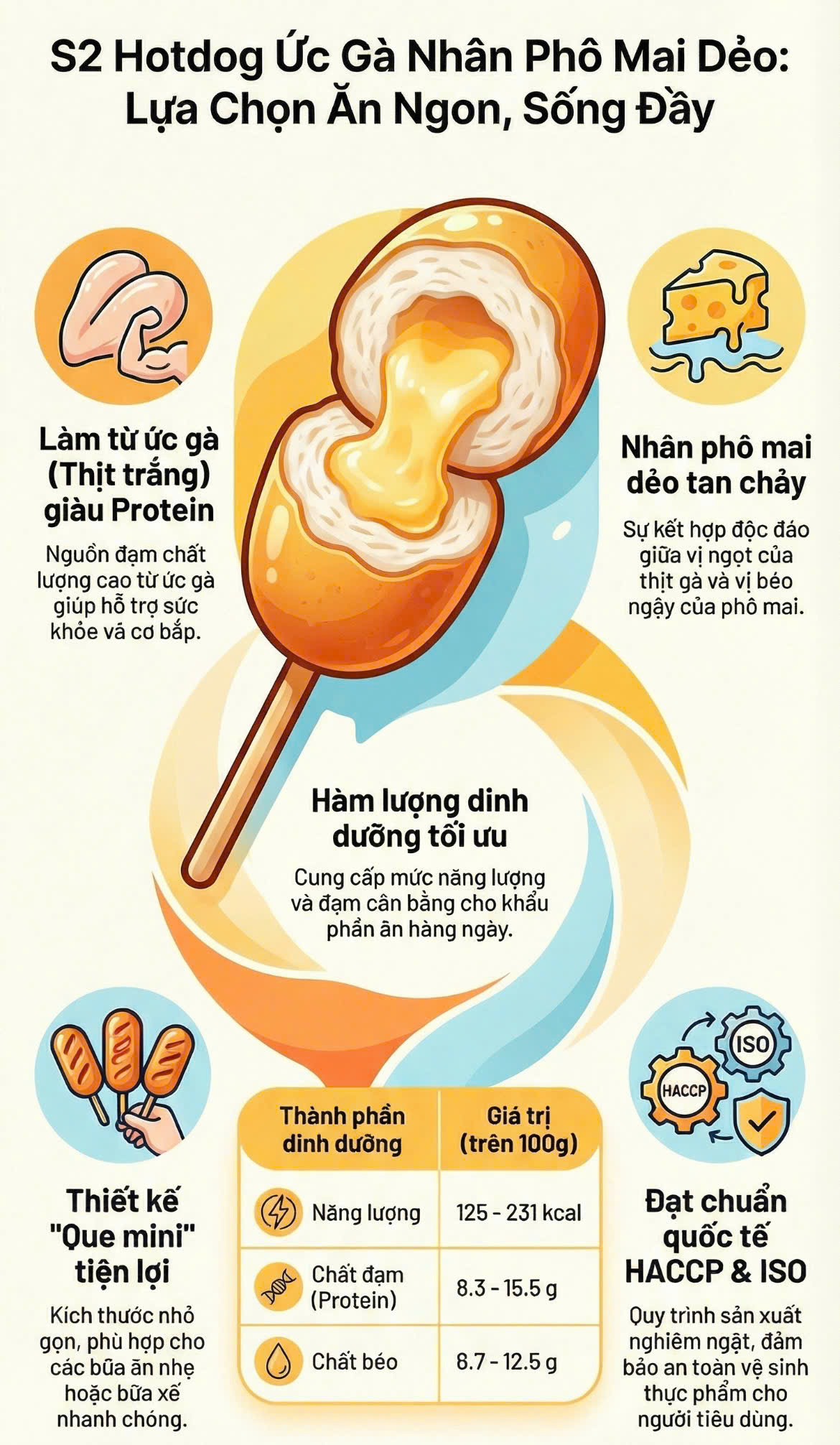 Hotdog ức gà phô mai dẻo S2 (21 cái / 500g / Gói)