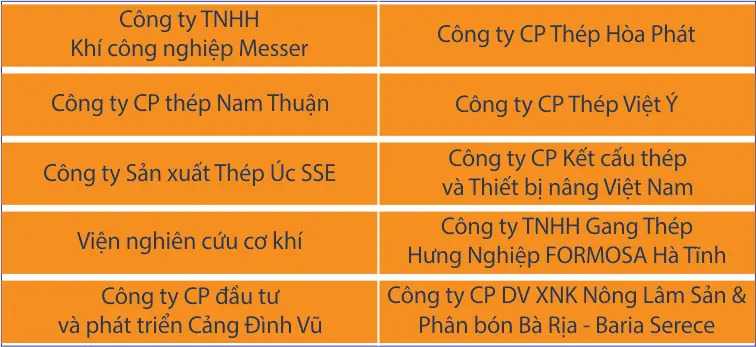 Khách hàng 2