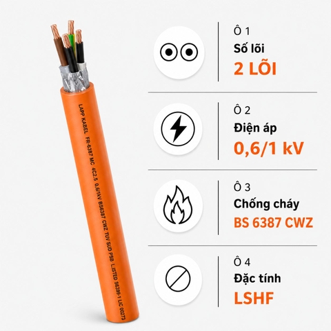 Cáp chống cháy BS 6387 là gì? Tiêu chuẩn CWZ và ứng dụng