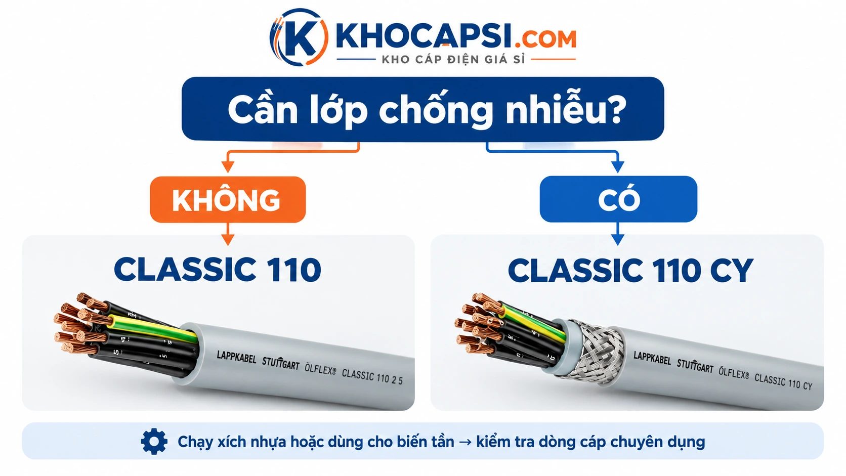 Cách chọn ÖLFLEX CLASSIC 110 hay 110 CY theo yêu cầu chống nhiễu