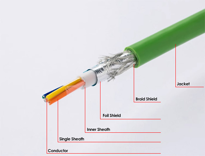 Thông số kỹ thuật của cáp Ethernet công nghiệp PROFINET