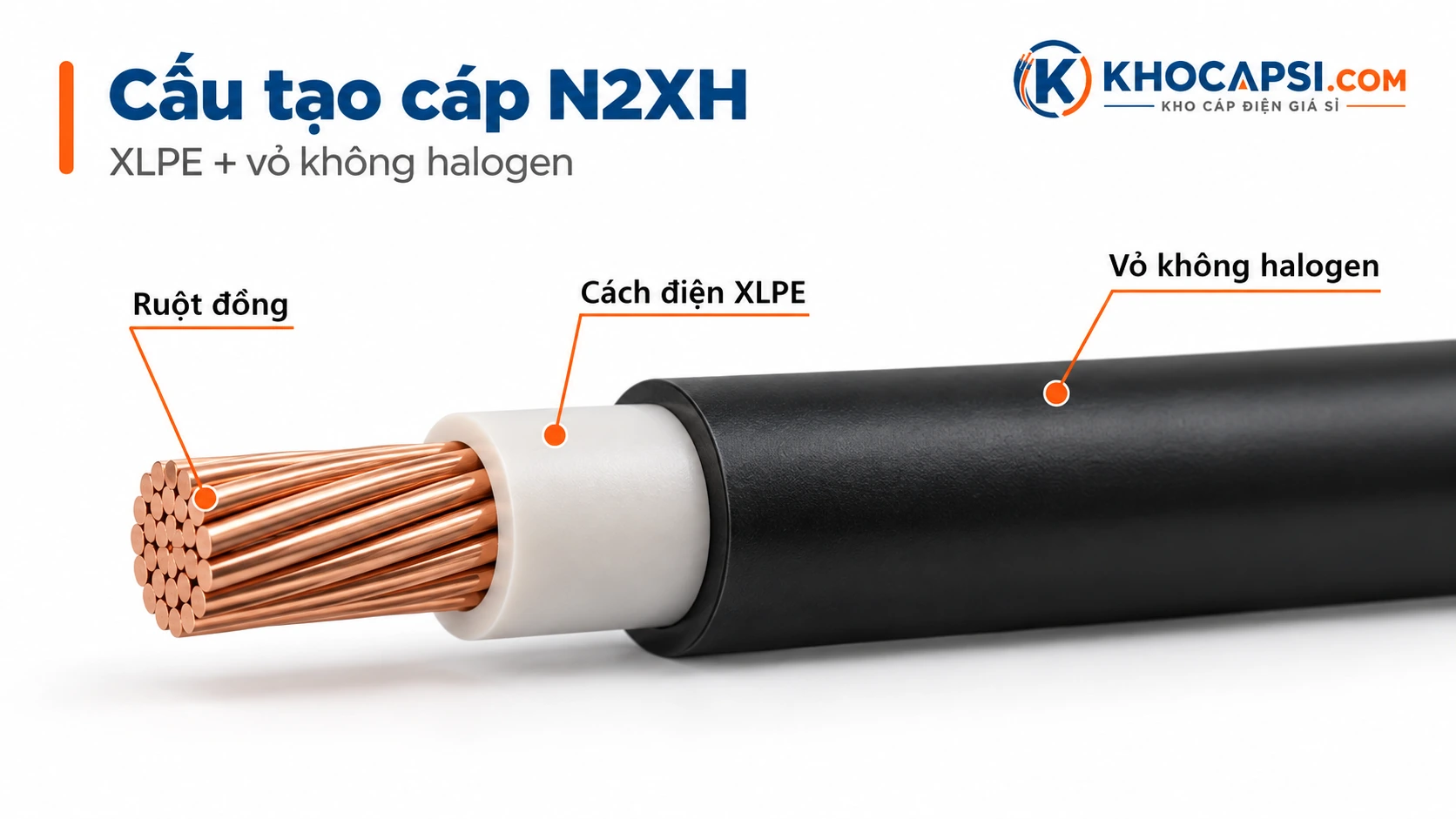 Cấu tạo cáp N2XH XLPE và vỏ halogen free