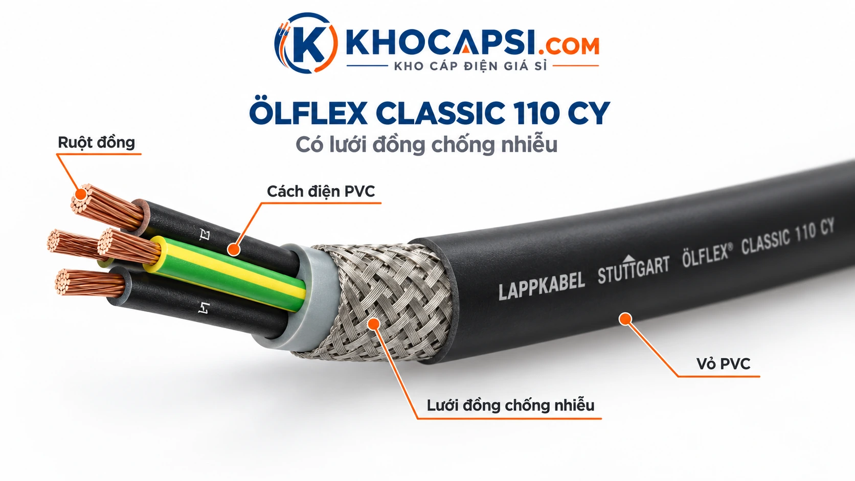 Cấu tạo cáp ÖLFLEX CLASSIC 110 CY có lớp lưới đồng chống nhiễu