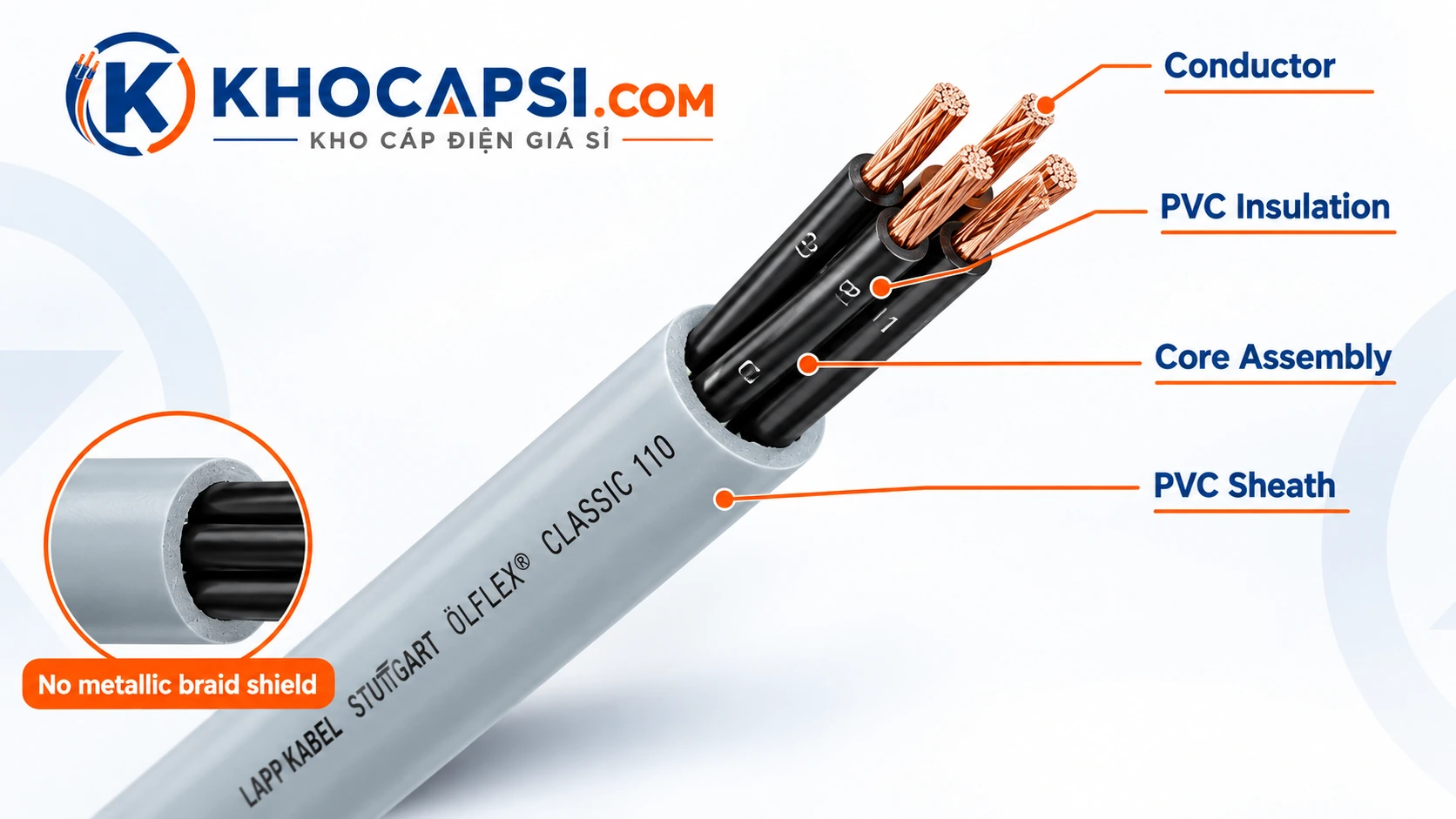 Cấu tạo cáp LAPP ÖLFLEX CLASSIC 110 không có lớp chống nhiễu