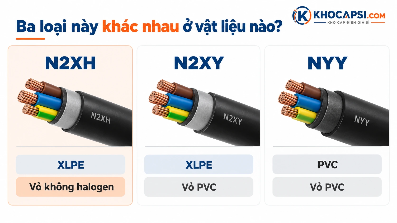 So sánh N2XH N2XY và NYY theo vật liệu cách điện vỏ