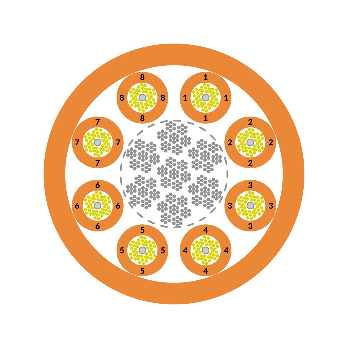 Cáp Quang Singlemode LAPP HITRONIC HRH Breakout LSZH