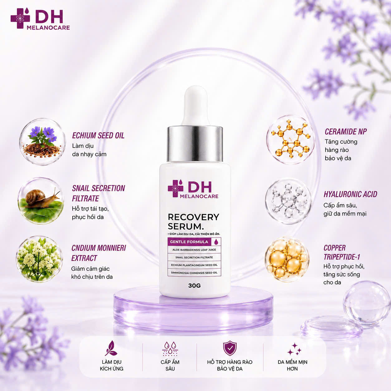 DH MELANOCARE Recovery Serum