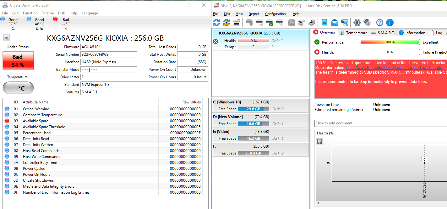 Ổ CỨNG SSD M2 128GB, 256GB, 512GB thanh lý, M2 SATA, M2 NVME sk thấp, BH 1 tháng