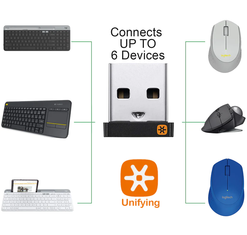 Đầu thu chuột không dây logitech, logitech unifying usb receiver