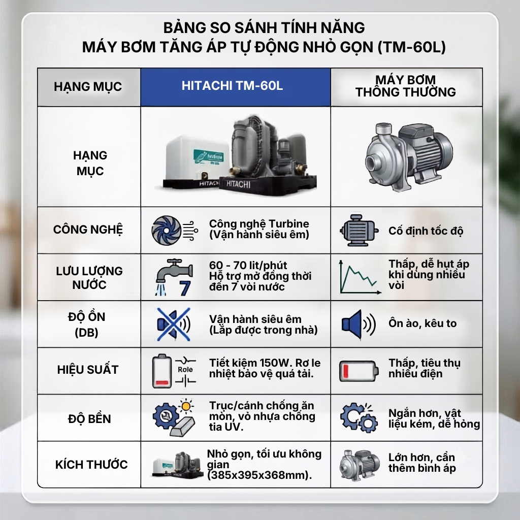 Máy bơm nước tăng áp tự động HITACHI _ Tuabin 150W - TM_60L_SPV
