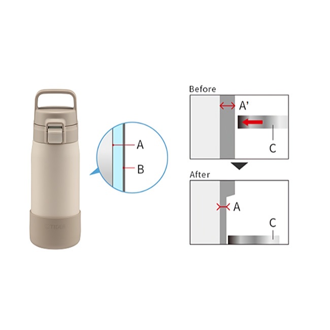 Bình giữ nhiệt lưỡng tính Tiger MED_A050 nắp bật 1 chạm, bình nước đế chống va đập