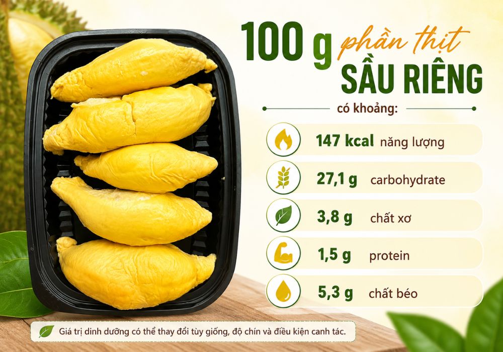 Hàm lượng dinh dưỡng sầu riêng chín tự nhiên có trong 100g thịt