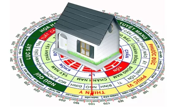 Cách Xem Hướng Nhà Theo Tuổi | Tự bạn có thể xem hướng nhà cho mình