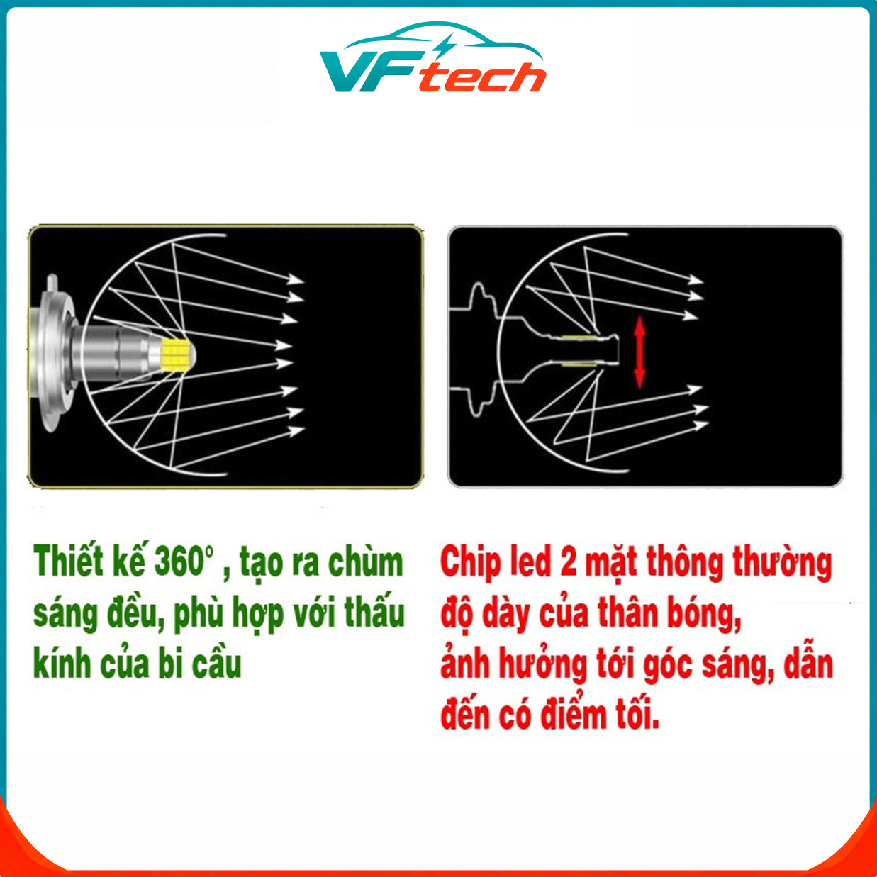 Bóng Led Chuyên Dụng Cho Xe VF3 , Led A360 V5 Plus Chân H7 , Bảo Hành 2 Năm