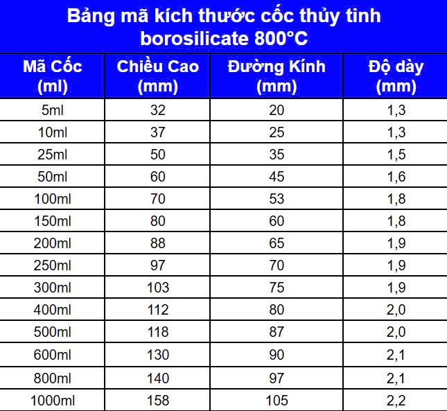Cốc Đo Lường Chia Vạch – Thủy Tinh Chịu Nhiệt Borosilicate | Chuẩn Xác – Bền Bỉ – Đa Dụng