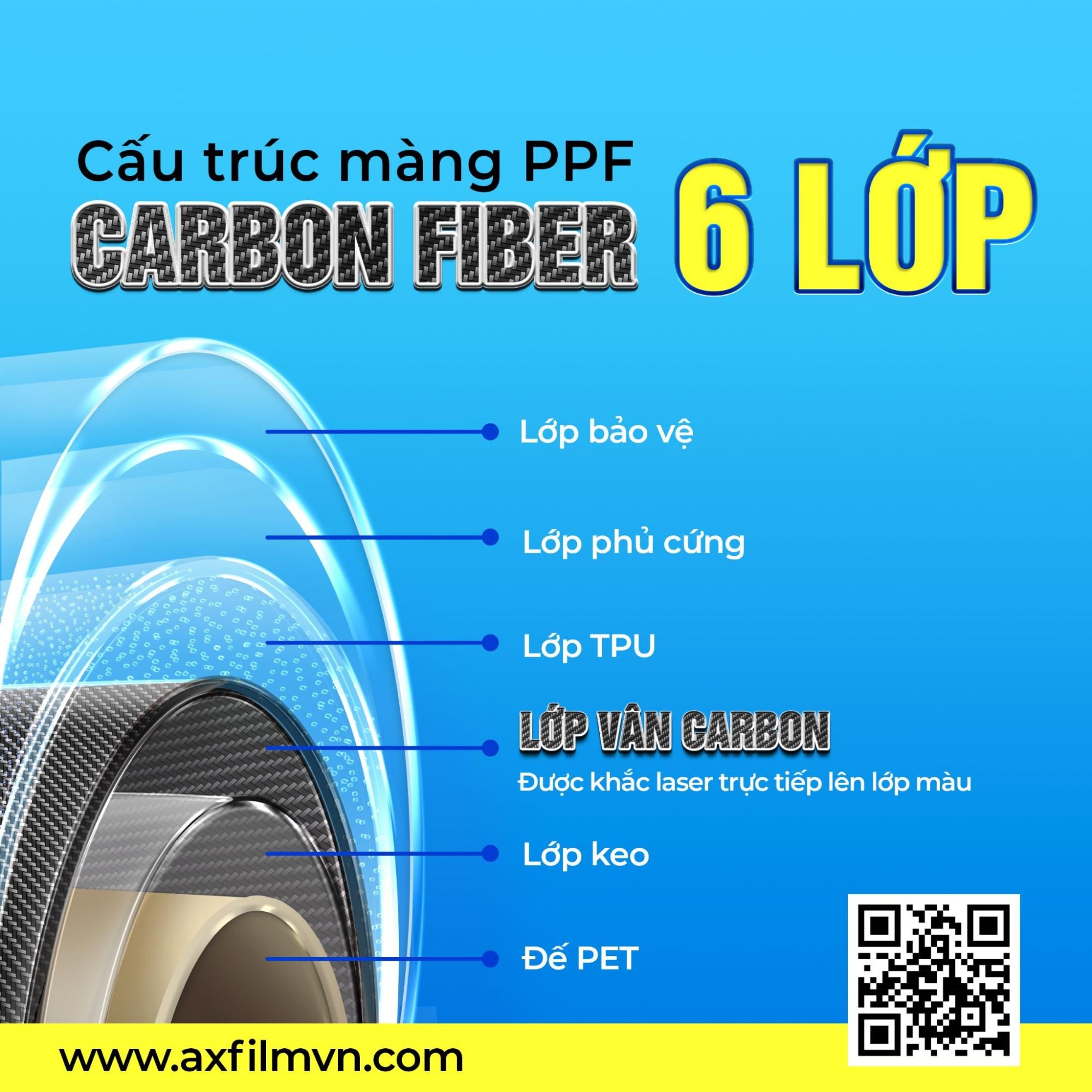 AX FILM CLEAR PPF CARBON FIBER