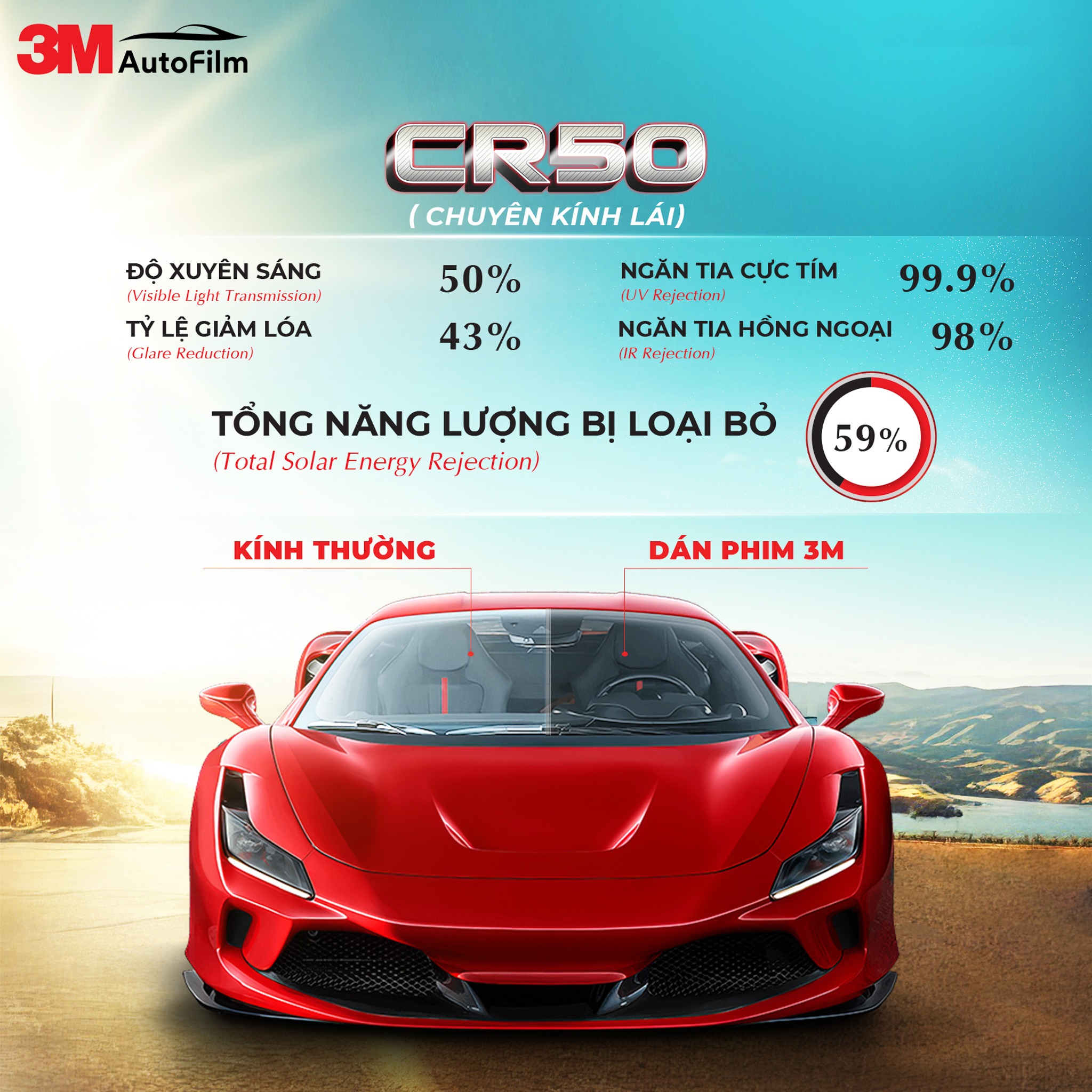 PHIM CÁCH NHIỆT 3M BEST SELLER 01 SEDAN