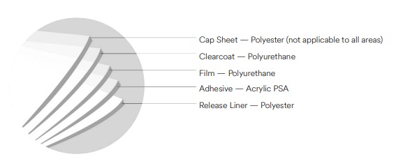 PHIM BẢO VỆ SƠN 3M PPF 150 GLOSS