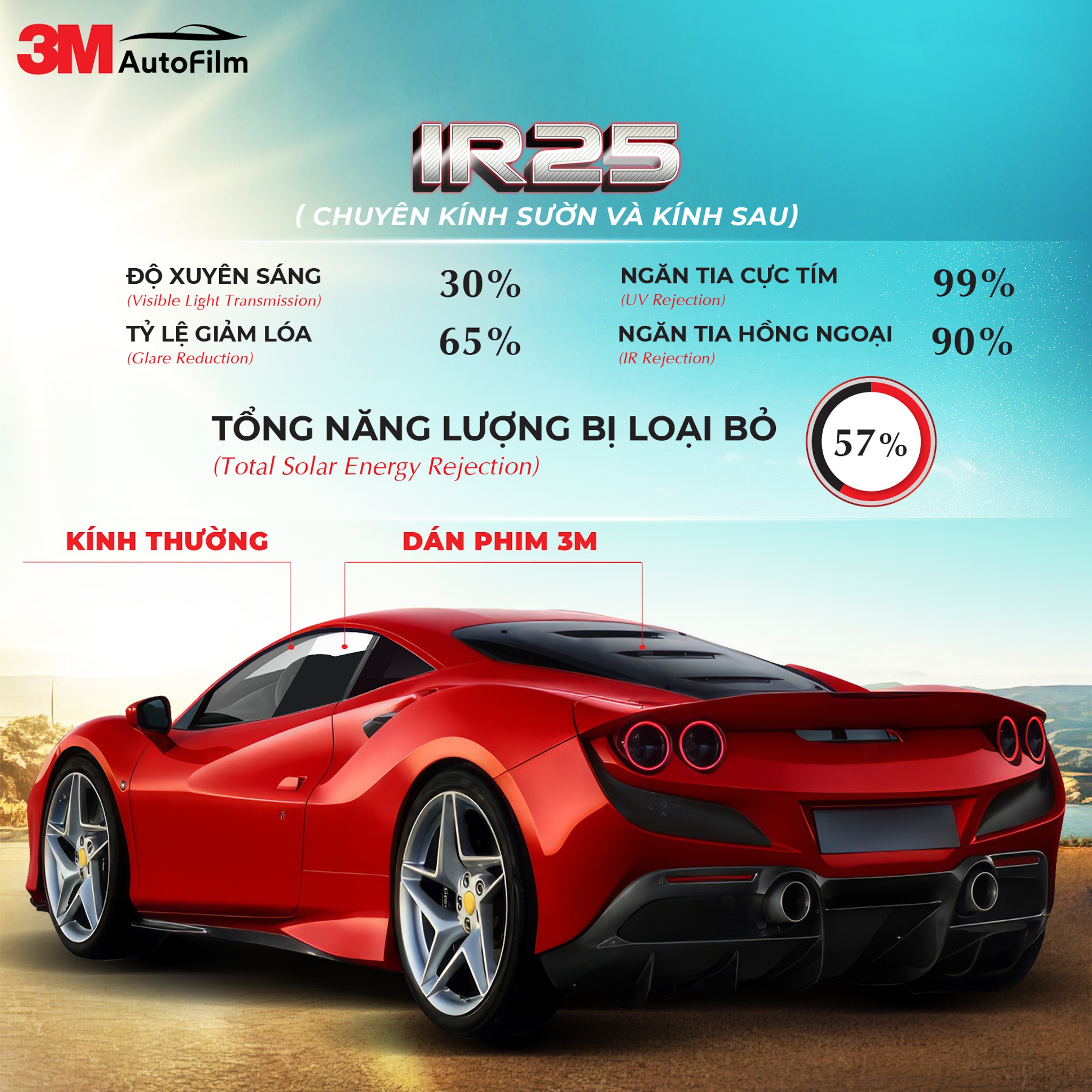 PHIM CÁCH NHIỆT 3M BEST SELLER 01 SEDAN