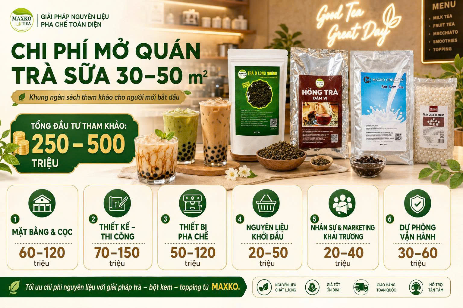 Chi phí mở quán trà sữa 30–50 m²