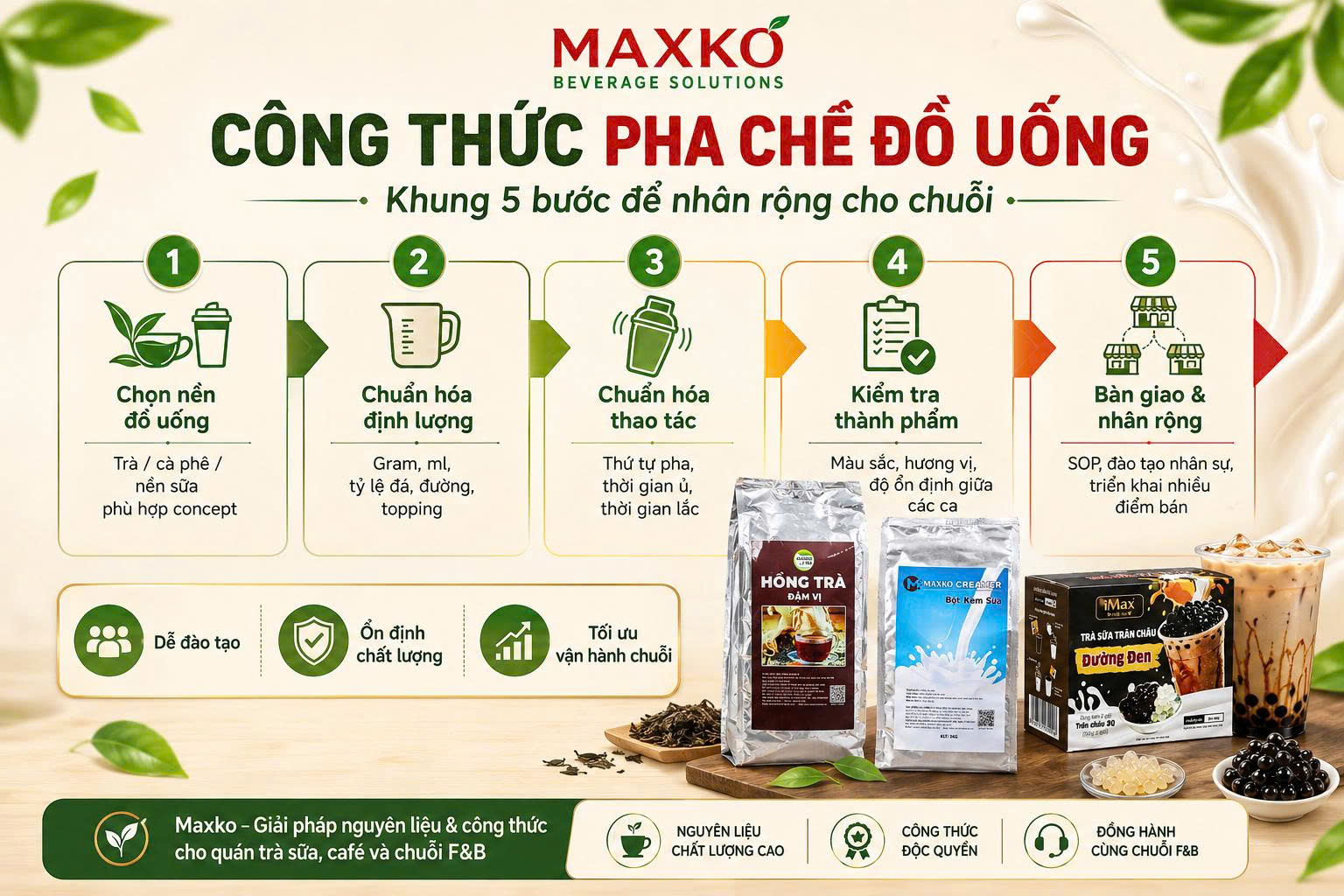 Công thức pha chế đồ uống: Khung 5 bước để nhân rộng cho chuỗi