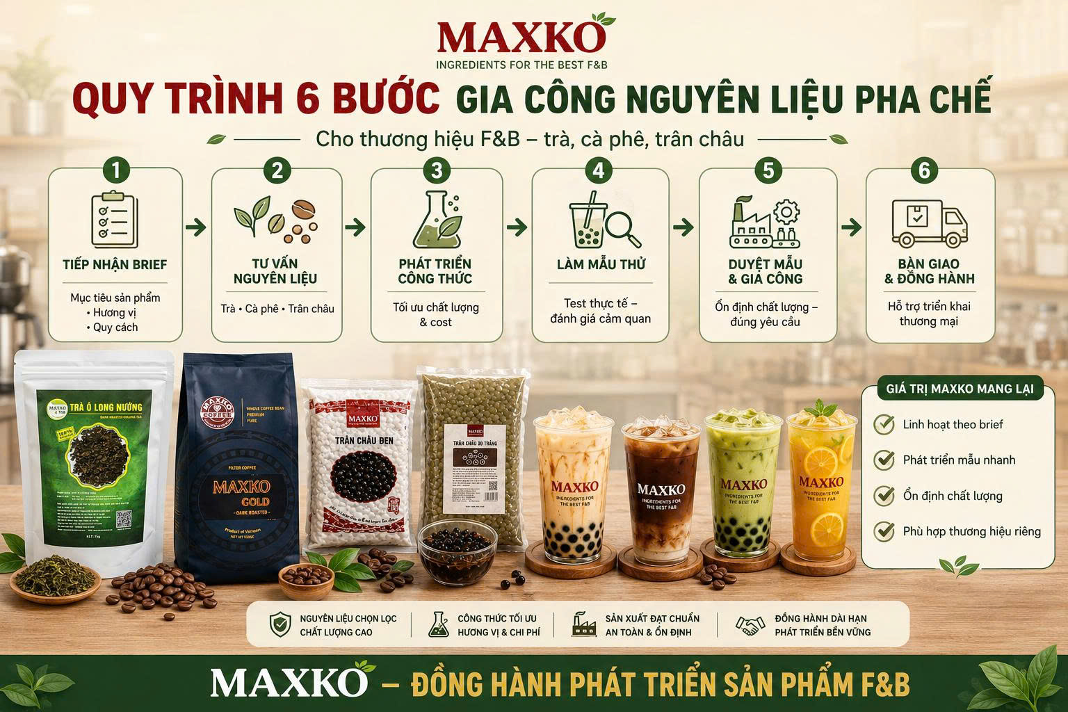 Quy trình 6 bước gia công nguyên liệu pha chế cho thương hiệu F&B