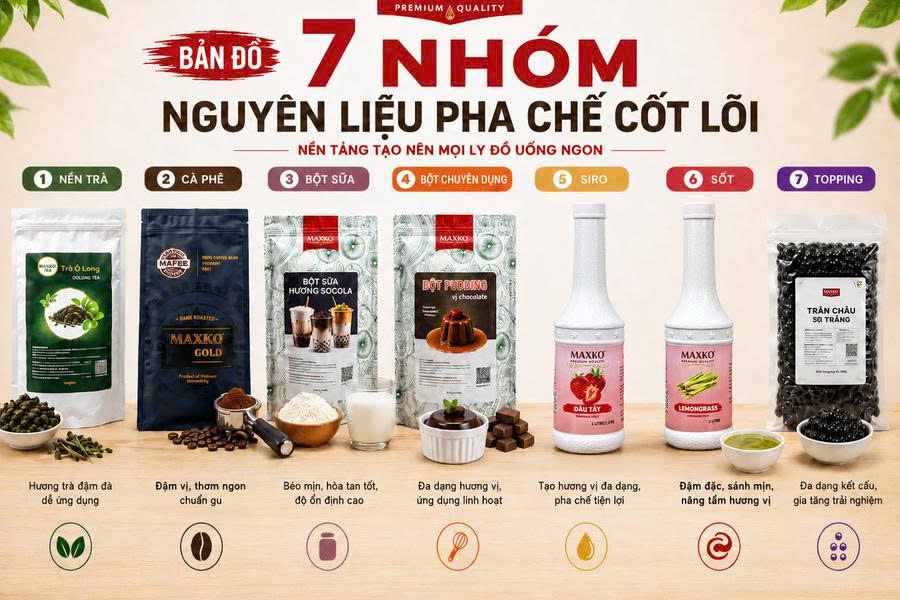 Bản đồ 7 nhóm nguyên liệu pha chế cần có cho một menu đồ uống
